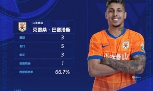 皇冠体育平台-帽子戏法&amp;评选满分，官方：克雷桑当选中超联赛第7轮最佳球员