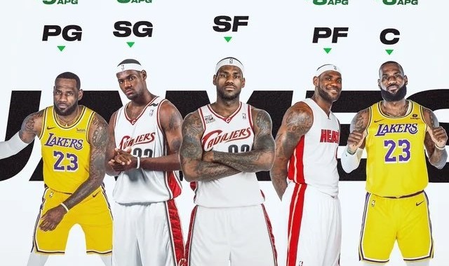 美媒晒詹姆斯出任各位置时的场均数据：真是全能到离谱